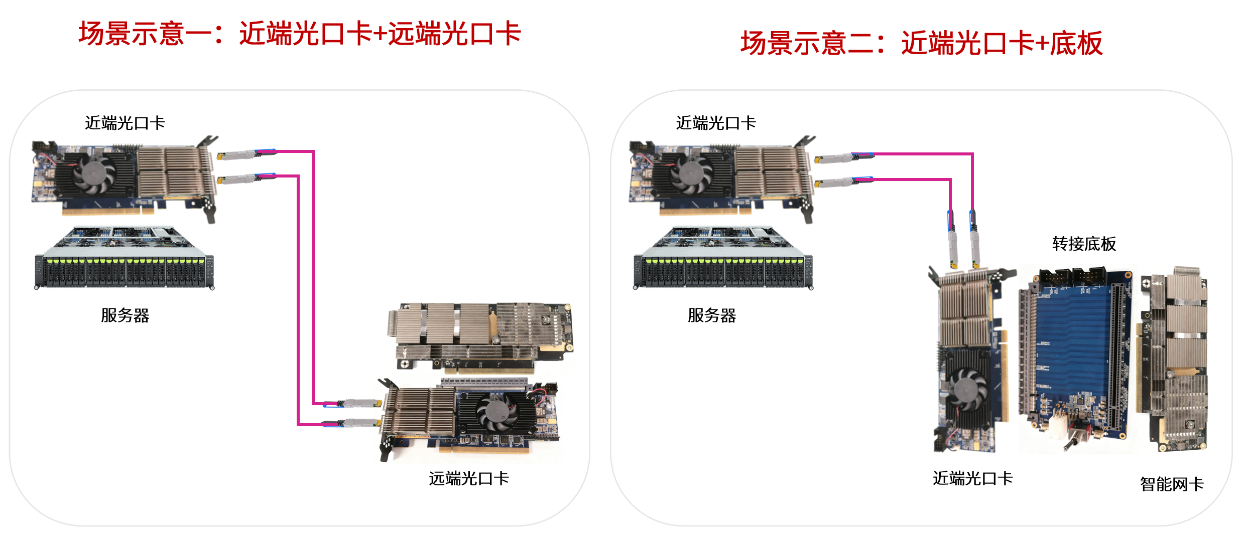 1765872864355023.png 光口卡應(yīng)用場景示意圖.png