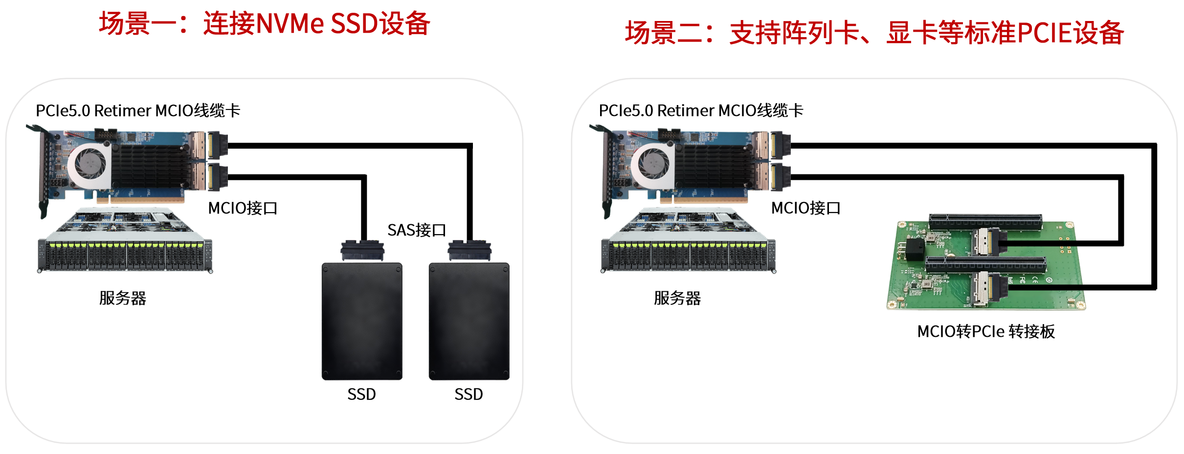 1765878831808326.png 線纜卡應用場景示意圖.png