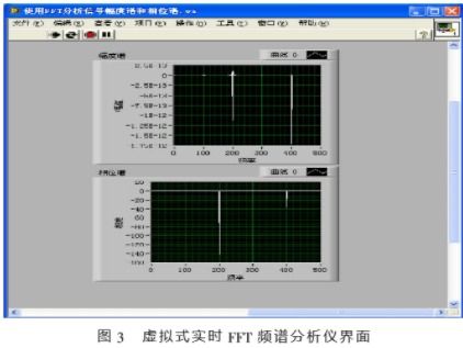 實現虛擬式FFT頻譜分析儀的軟硬件系統設計