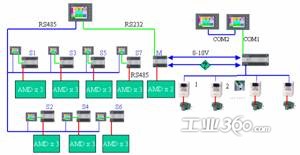 廣州博瑋BWS伺服系統在無紡布生產線上的計算機集成應用