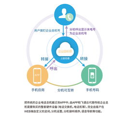 張江高科895創(chuàng)業(yè)營第三季Demoday 物聯(lián)網(wǎng)技術研發(fā)引領創(chuàng)新未來