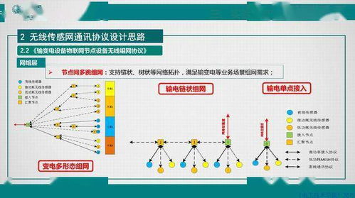 江蘇電科院胡成博高工 電力設備窄帶物聯(lián)網(wǎng)體系建設與物聯(lián)網(wǎng)技術研發(fā)