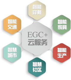 易物鏈項目啟動 同步研發(fā)助力區(qū)塊鏈與物聯(lián)網(wǎng)創(chuàng)新